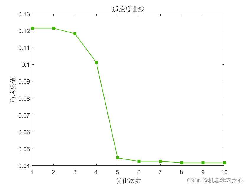 spss的神经网络算法是 如何用spss做神经网络预测_多输入单输出