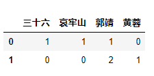 文本分类 nlp 文本分类的应用场景_朴素贝叶斯_02