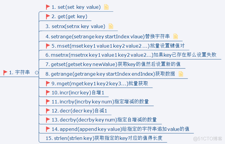 redis数据类型实现原理 redis数据类型及常用方法_java