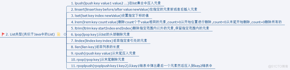 redis数据类型实现原理 redis数据类型及常用方法_java_02