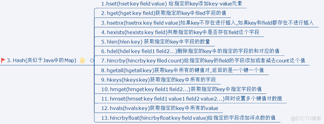 redis数据类型实现原理 redis数据类型及常用方法_数据库_03