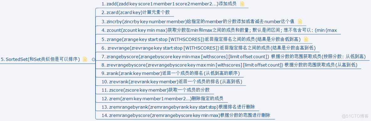 redis数据类型实现原理 redis数据类型及常用方法_java_05