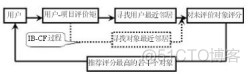 个性化推荐架构有哪些 个性化推荐系统的作用_机器学习_02