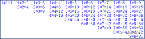 python用while求1到100的乘积 python用while循环求1到100的和_shell while 结束循环_02