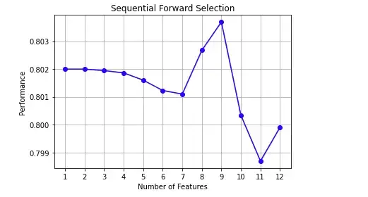 特征筛选python 特征选择 python_人工智能_14