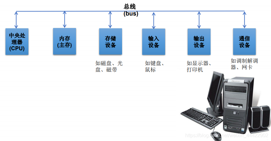 java为什么要开启事务服务 java为什么要搭建环境_Java