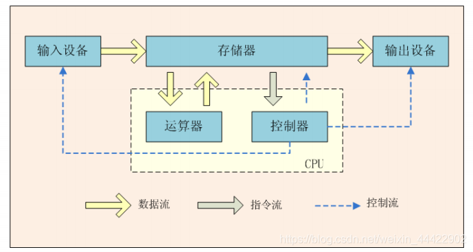 java为什么要开启事务服务 java为什么要搭建环境_系统变量_02