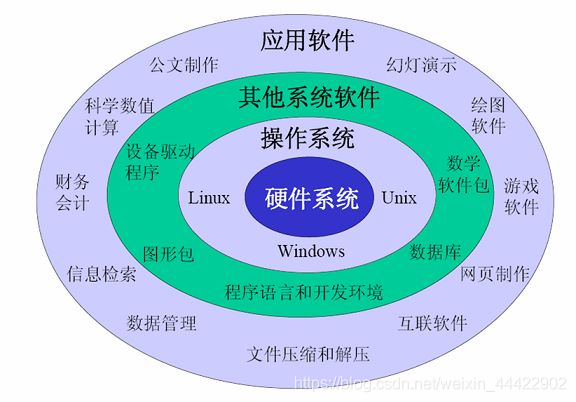 java为什么要开启事务服务 java为什么要搭建环境_系统变量_03