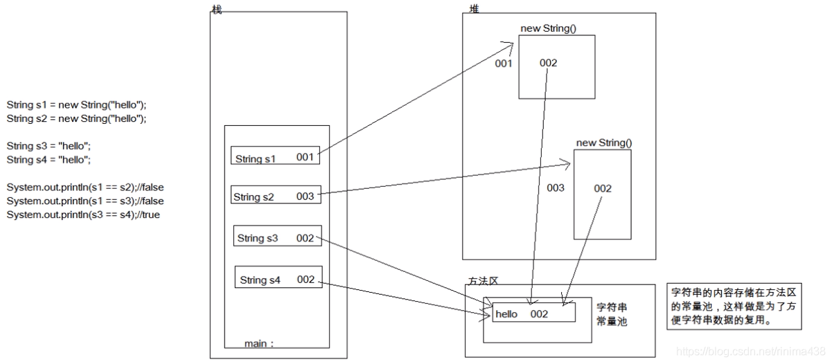 java中例外可以分为三大类 三个java常用类_System