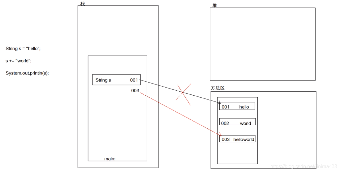 java中例外可以分为三大类 三个java常用类_java中例外可以分为三大类_02