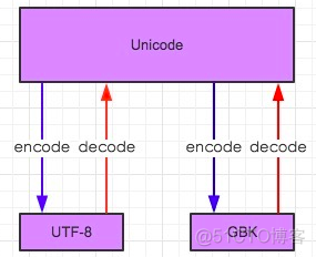 python怎么转码 python 文件转码_python_11