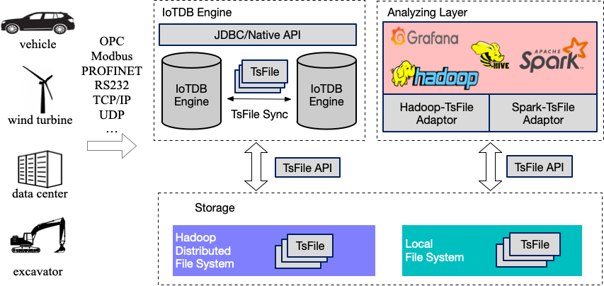 时序数据库 mysql 时序数据库 开源_时序数据库_02