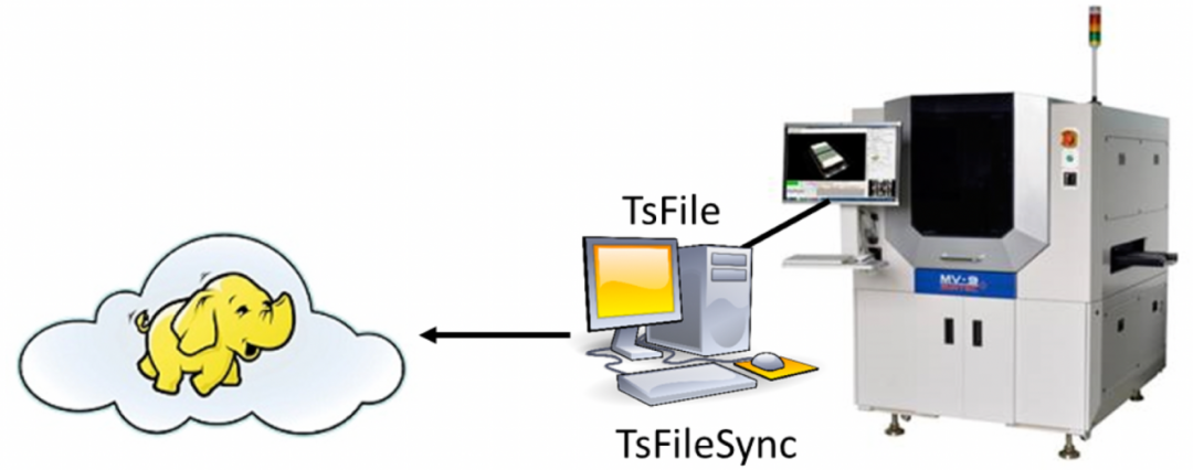 时序数据库 mysql 时序数据库 开源_database_03