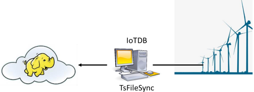 时序数据库 mysql 时序数据库 开源_时序数据库 mysql_05