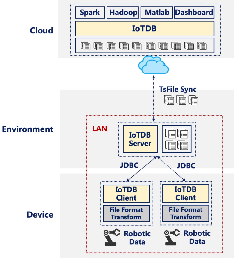 时序数据库 mysql 时序数据库 开源_时序数据库_07