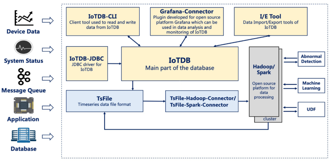 时序数据库 mysql 时序数据库 开源_数据_08