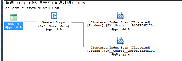 sql server数据库视图 sqlserver视图的作用_数据_02