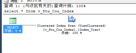 sql server数据库视图 sqlserver视图的作用_自定义视图_04