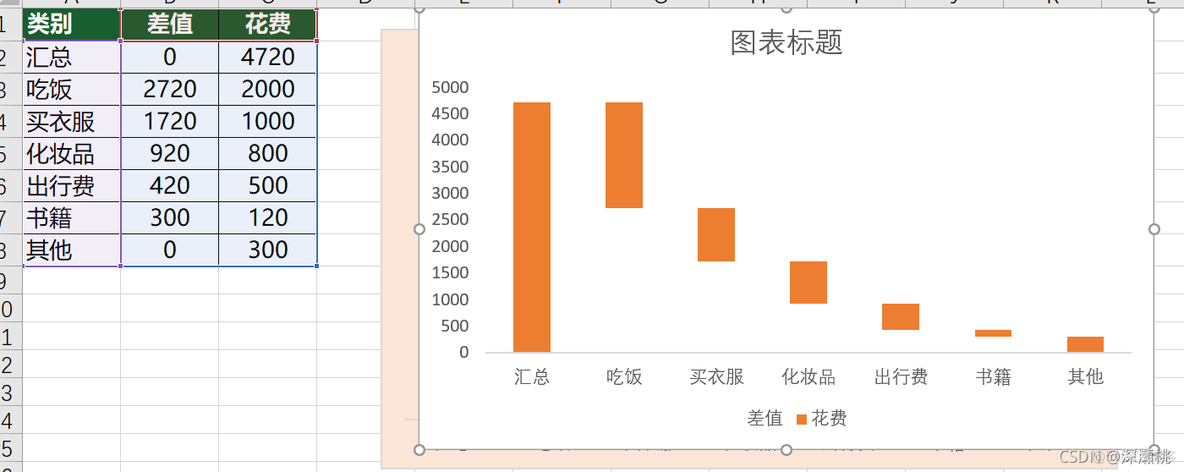 excel2003的图表数据分析 用excel进行数据及图表分析_数据_04