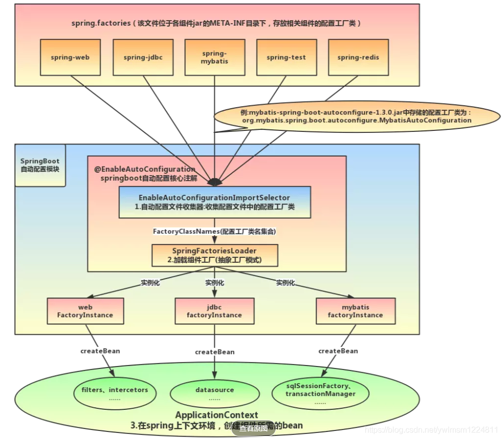 spring boot排除自动配置 spring boot自动配置流程_Spring Boot 2.x 源码_04