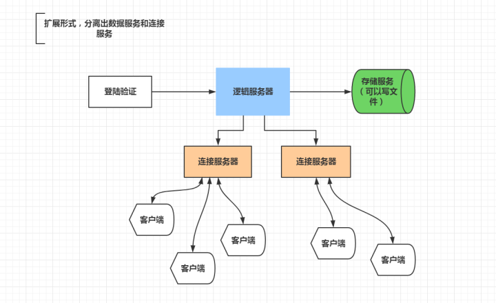 游戏程序 架构图 游戏架构分析_github_02