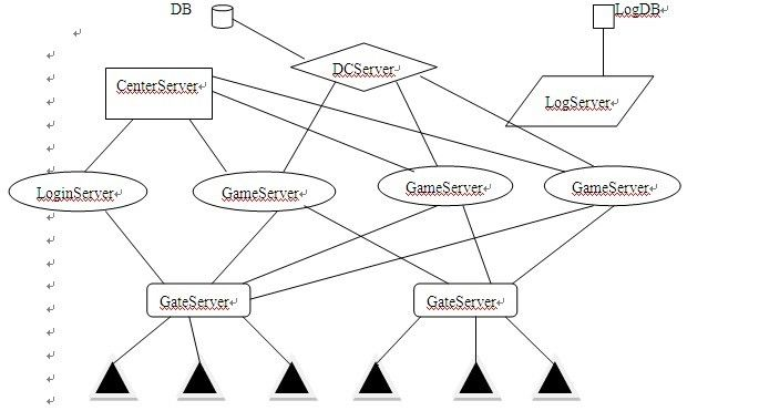 游戏程序 架构图 游戏架构分析_github_05