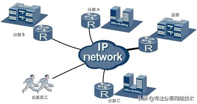 扁平网络架构缺点 扁平网络型组织_扁平网络架构缺点