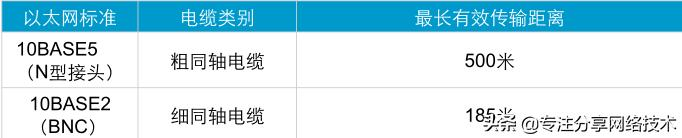 扁平网络架构缺点 扁平网络型组织_同轴电缆_04