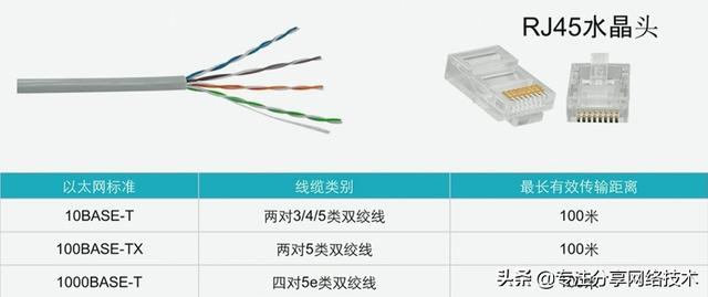 扁平网络架构缺点 扁平网络型组织_同轴电缆_05