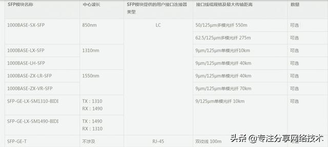 扁平网络架构缺点 扁平网络型组织_网络架构_07