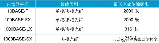 扁平网络架构缺点 扁平网络型组织_扁平网络架构缺点_08