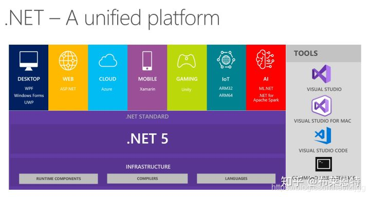 .net framework 服务 .net framework5_c#