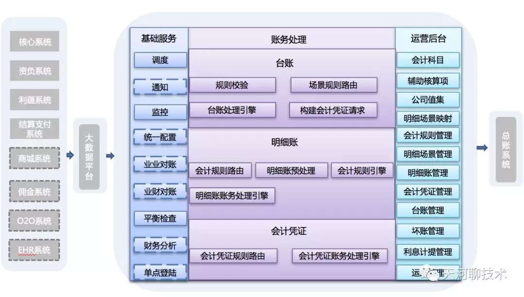 集团财务体系架构 集团企业财务部架构_java