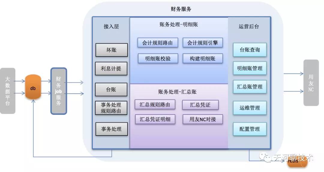 集团财务体系架构 集团企业财务部架构_数据库_02