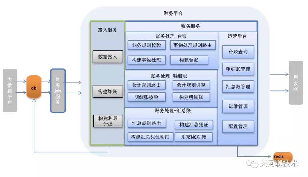 集团财务体系架构 集团企业财务部架构_集团财务体系架构_03