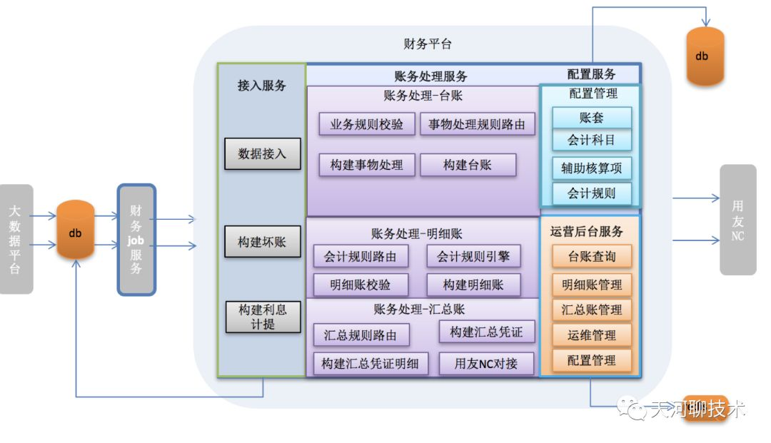 集团财务体系架构 集团企业财务部架构_数据_04