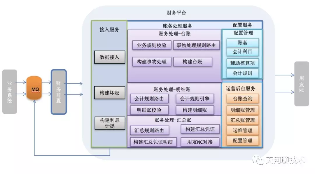 集团财务体系架构 集团企业财务部架构_java_05