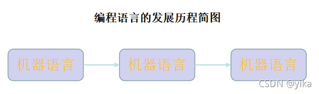 cs架构设计模式是什么 cs架构一般用什么语言_c#