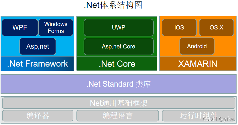 cs架构设计模式是什么 cs架构一般用什么语言_.net_02