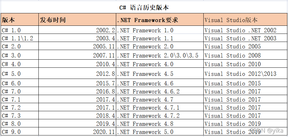 cs架构设计模式是什么 cs架构一般用什么语言_Core_04