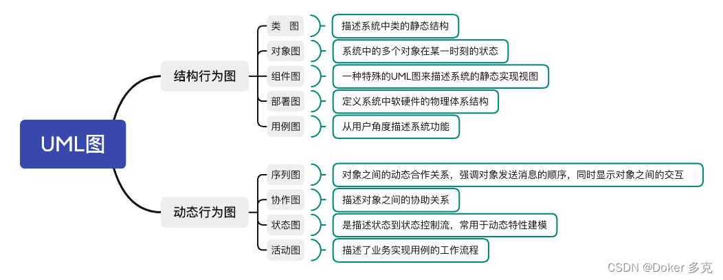 uml架构机制 uml 架构图_uml架构机制