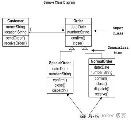 uml架构机制 uml 架构图_uml架构机制_02