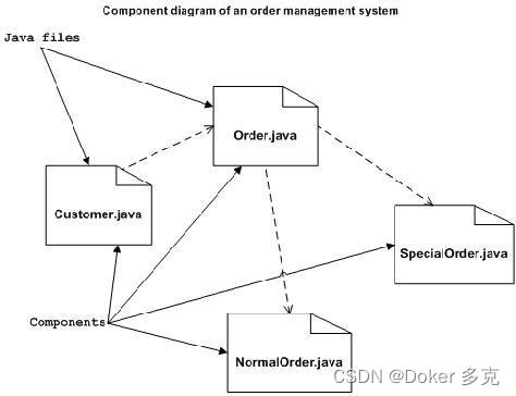 uml架构机制 uml 架构图_UML_04