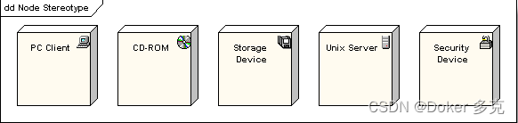 uml架构机制 uml 架构图_UML_07