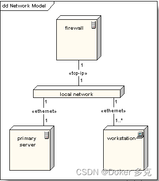 uml架构机制 uml 架构图_uml架构机制_09