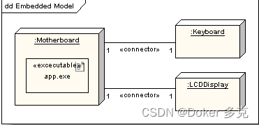 uml架构机制 uml 架构图_UML_10