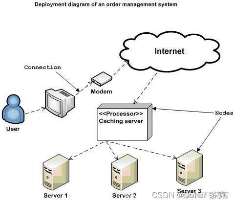 uml架构机制 uml 架构图_UML_11