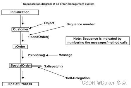 uml架构机制 uml 架构图_uml架构机制_14