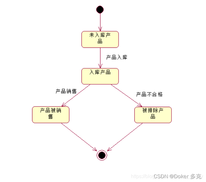 uml架构机制 uml 架构图_UML_15