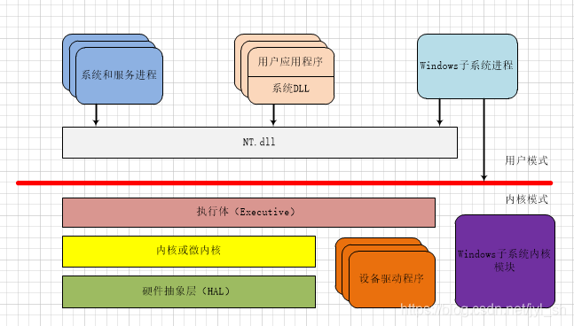 windows支持的架构 windows基于什么架构_windows支持的架构